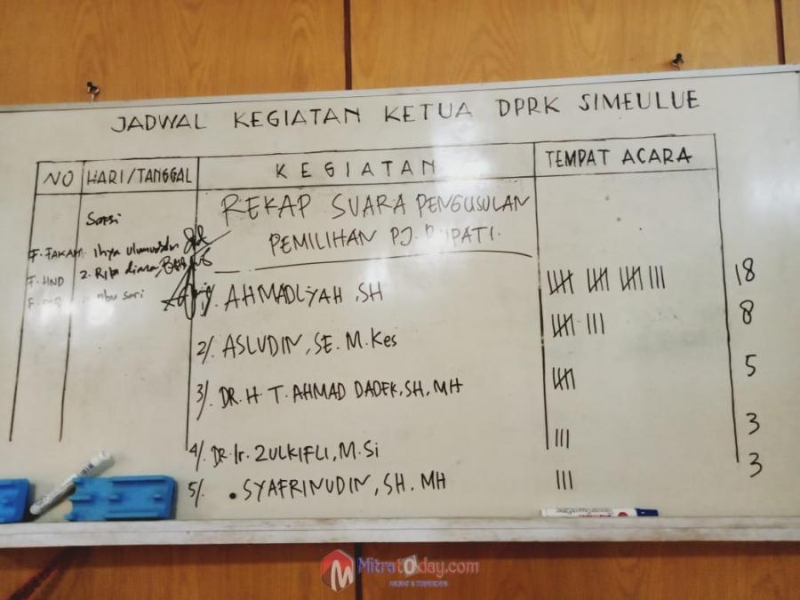 Ini Hasil Voting Dprk Simeulue Yang Akan Diajukan Sebagai Calon