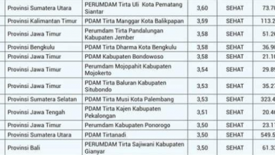 Kota Bengkulu