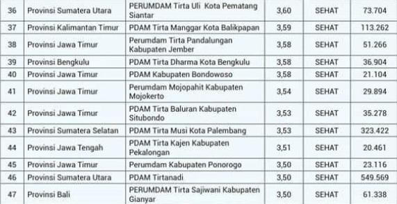 Kota Bengkulu